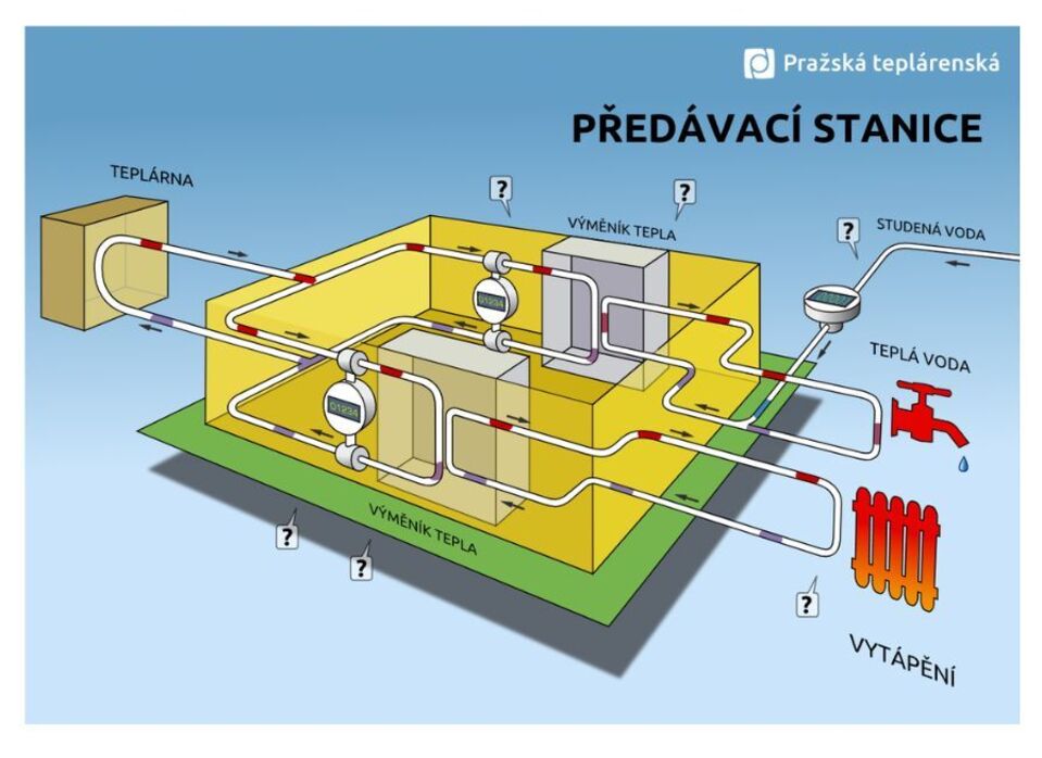 Funkce a využití předávací stanice
