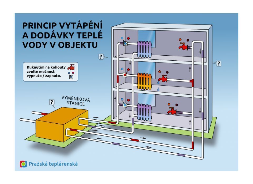 Vytápění a teplá voda v objektu
