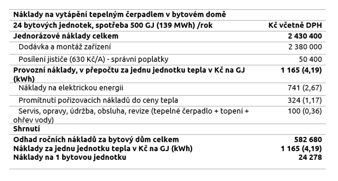 tabulka-1