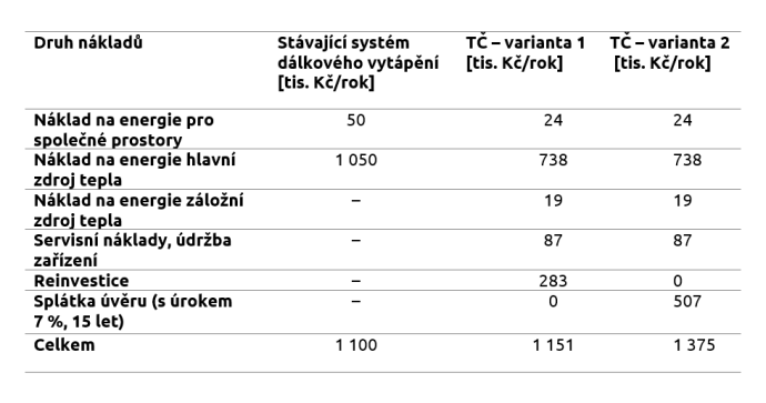 tabulka-2